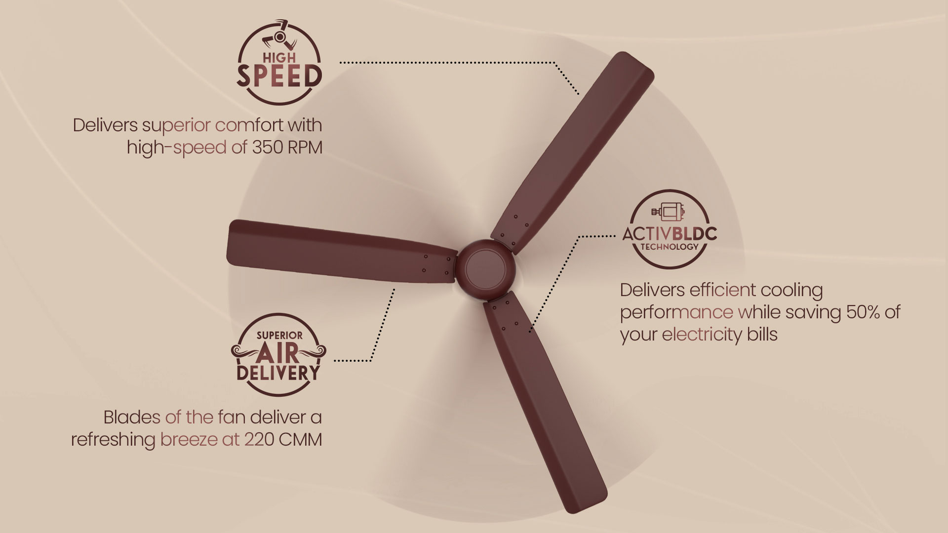 High Speed, Superior Air Delivery, ActivBLDC