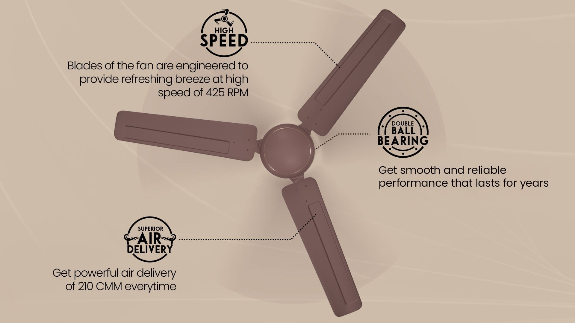 High Speed, Superior Air Delivery, Double Ball Bearing