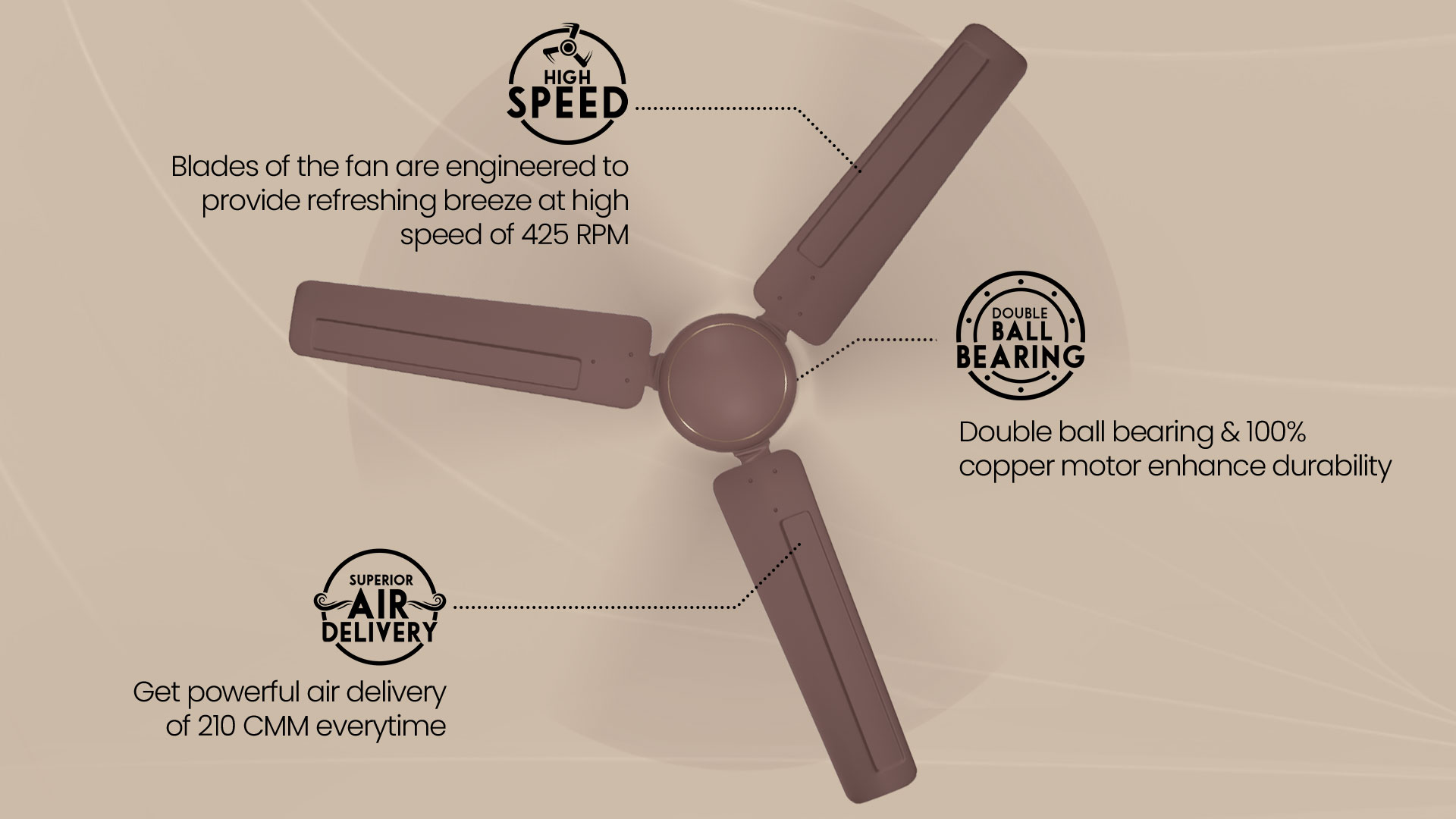 High Speed, Superior Air Delivery, Double Ball Bearing