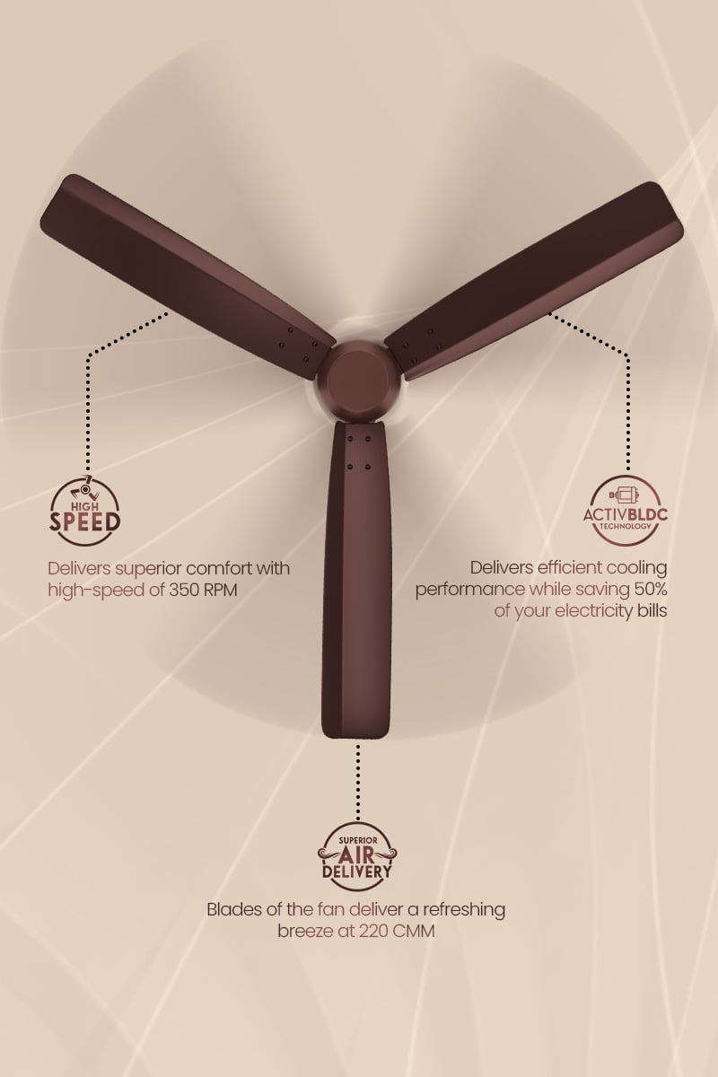 High Speed, Superior Air Delivery, ActivBLDC