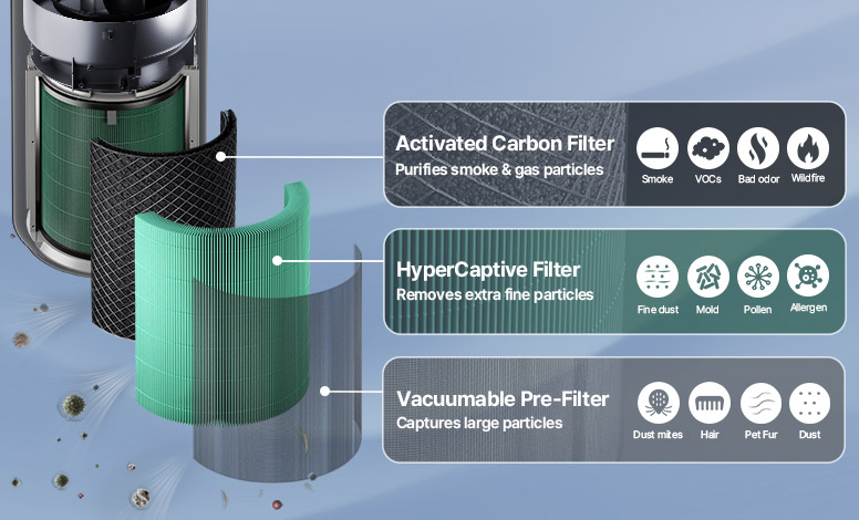 Airmega 350 Filter - 3-stage filtration
