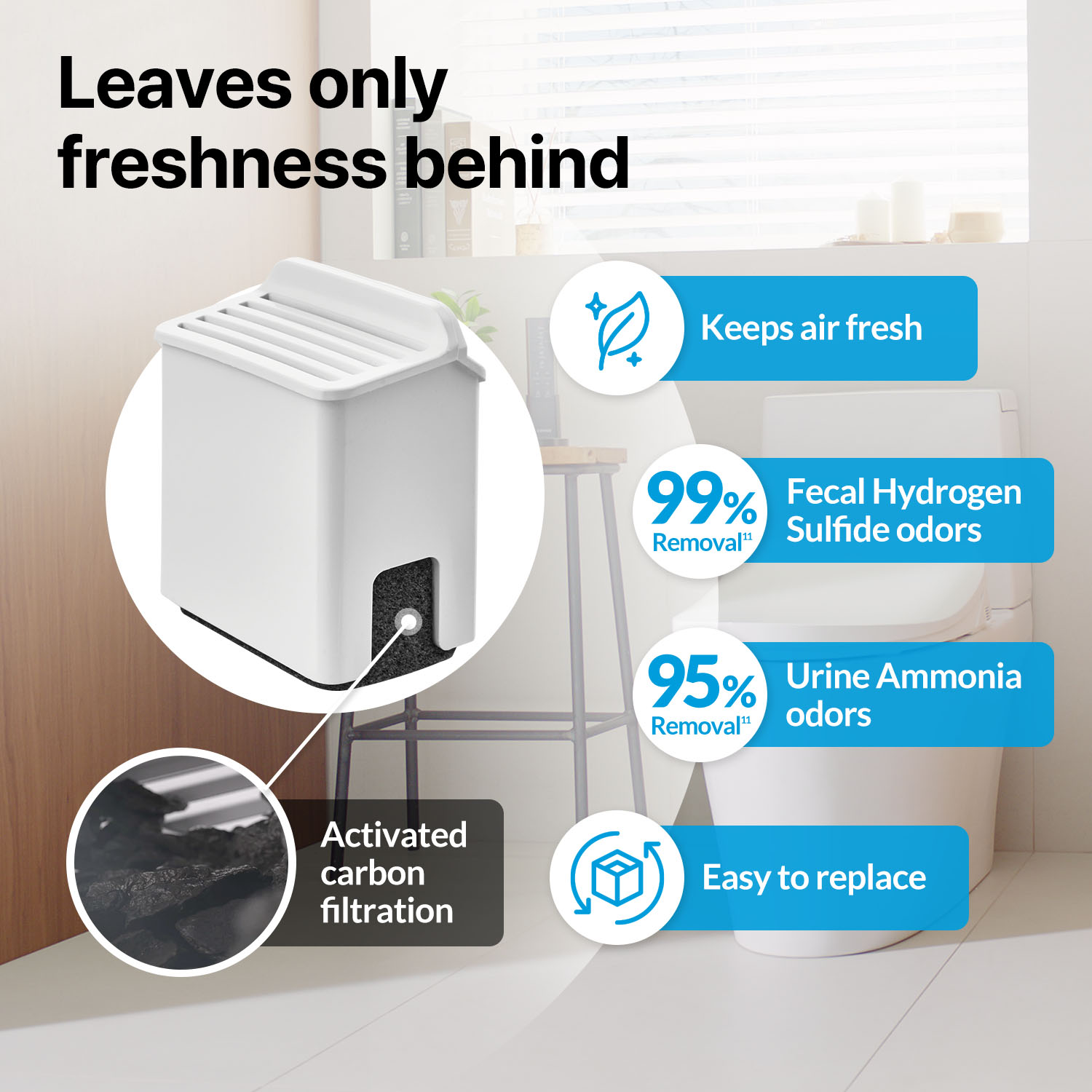Deodorizer uses, removal rates, and the particles that it removes
