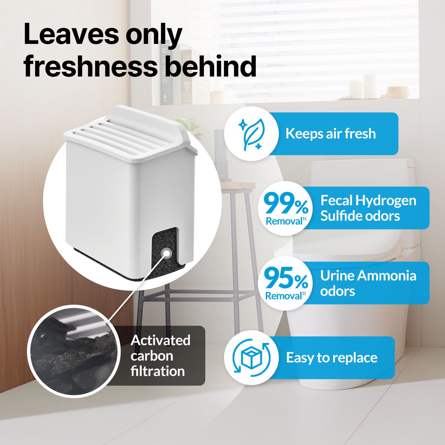 Deodorizer uses, removal rates, and the particles that it removes