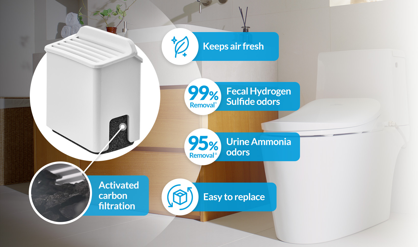 Deodorizer uses, removal rates, and the particles that it removes