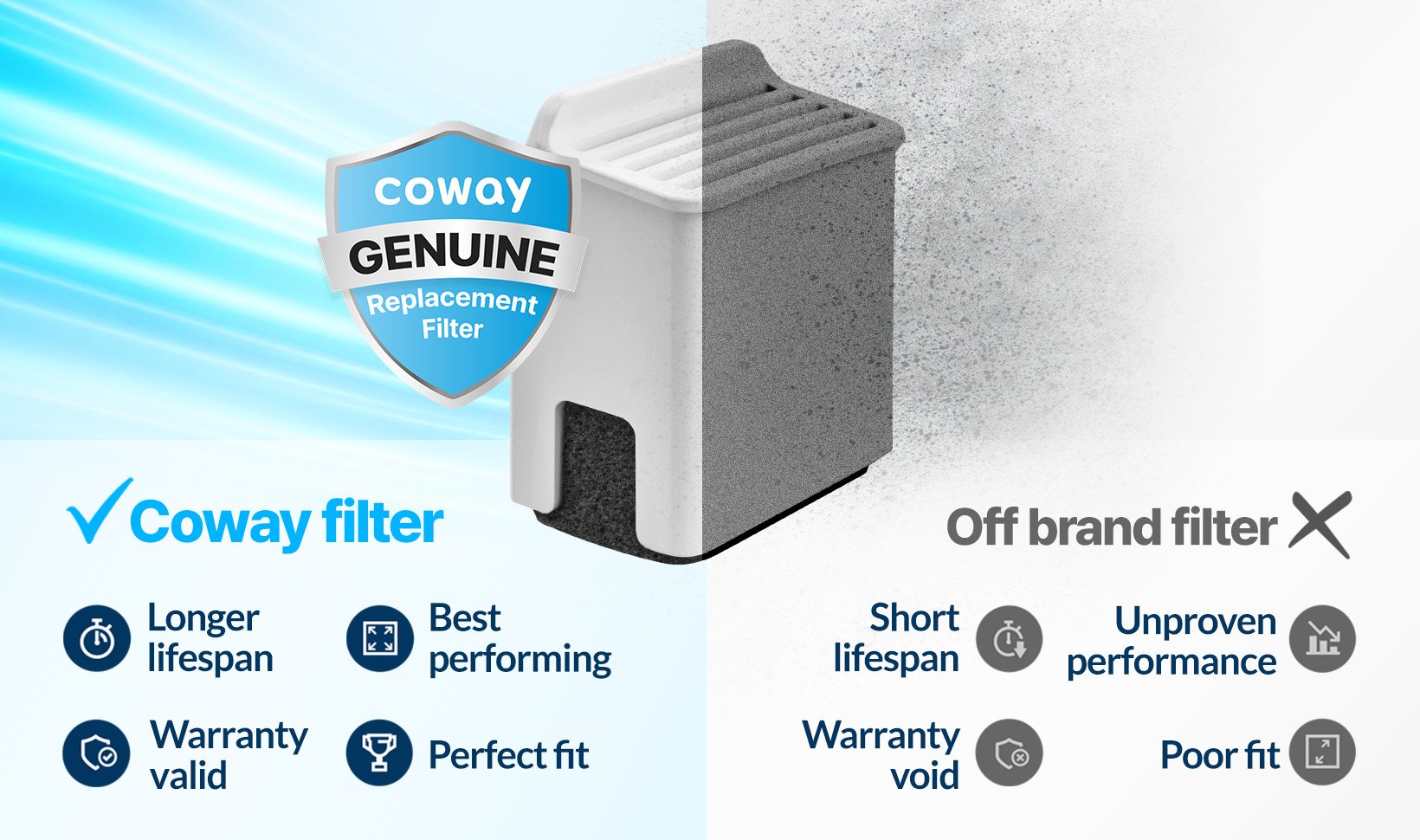 Genuine Coway Filters for best performance and odor elimination
