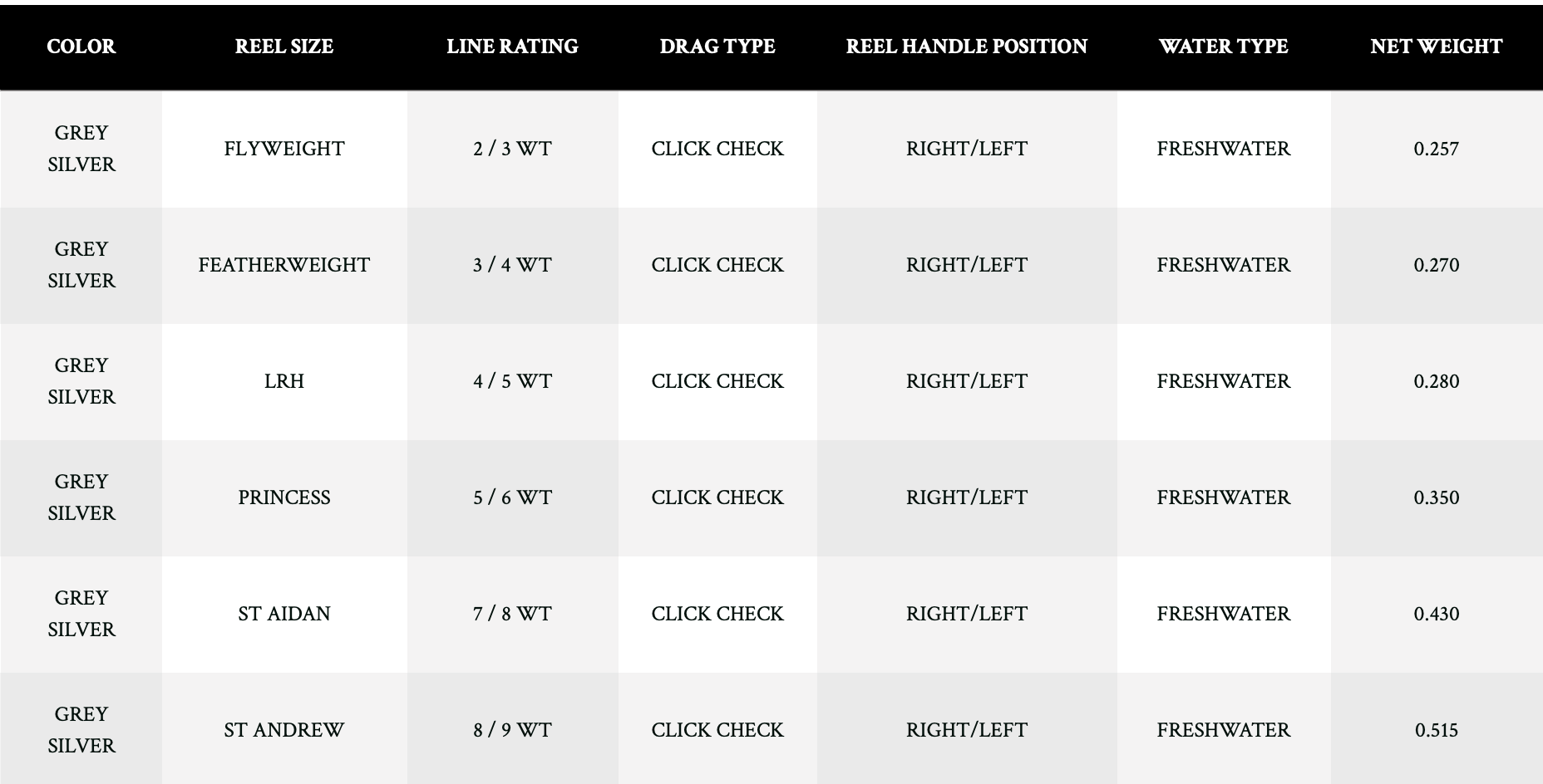 Size chart