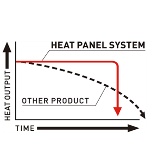 Heat Panel System