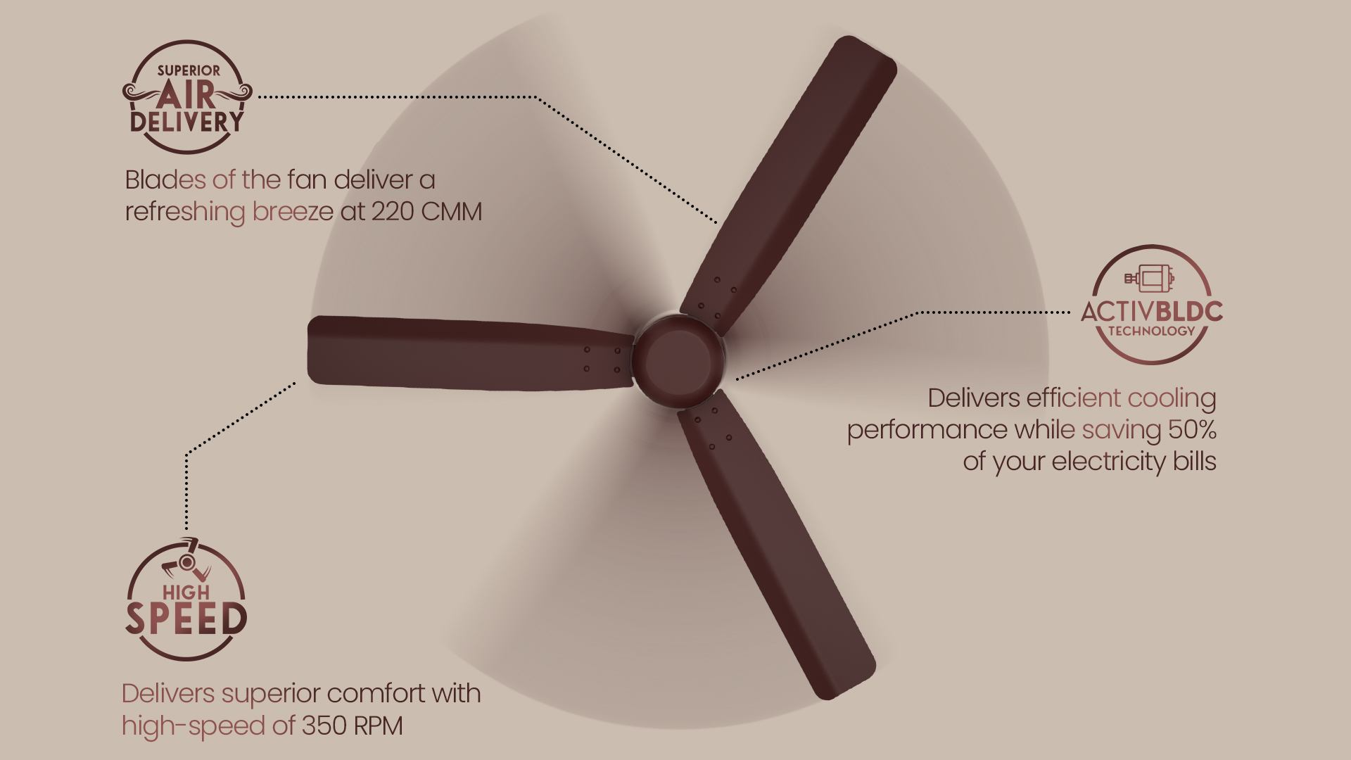 High Speed, ActivBLDC Technology, Superior Air Delivery