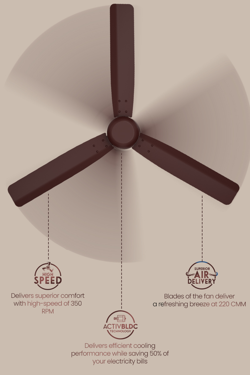 High Speed, ActivBLDC Technology, Superior Air Delivery