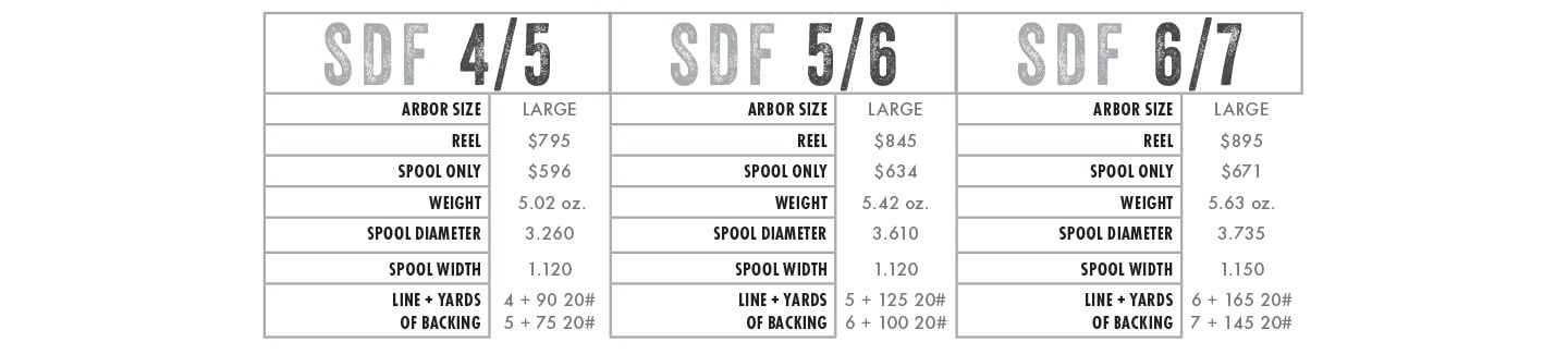 Sdf Fish Abel SDF Ported - Black | Yellow Dog Flyfishing
