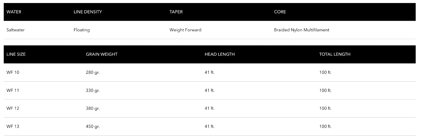 Size chart