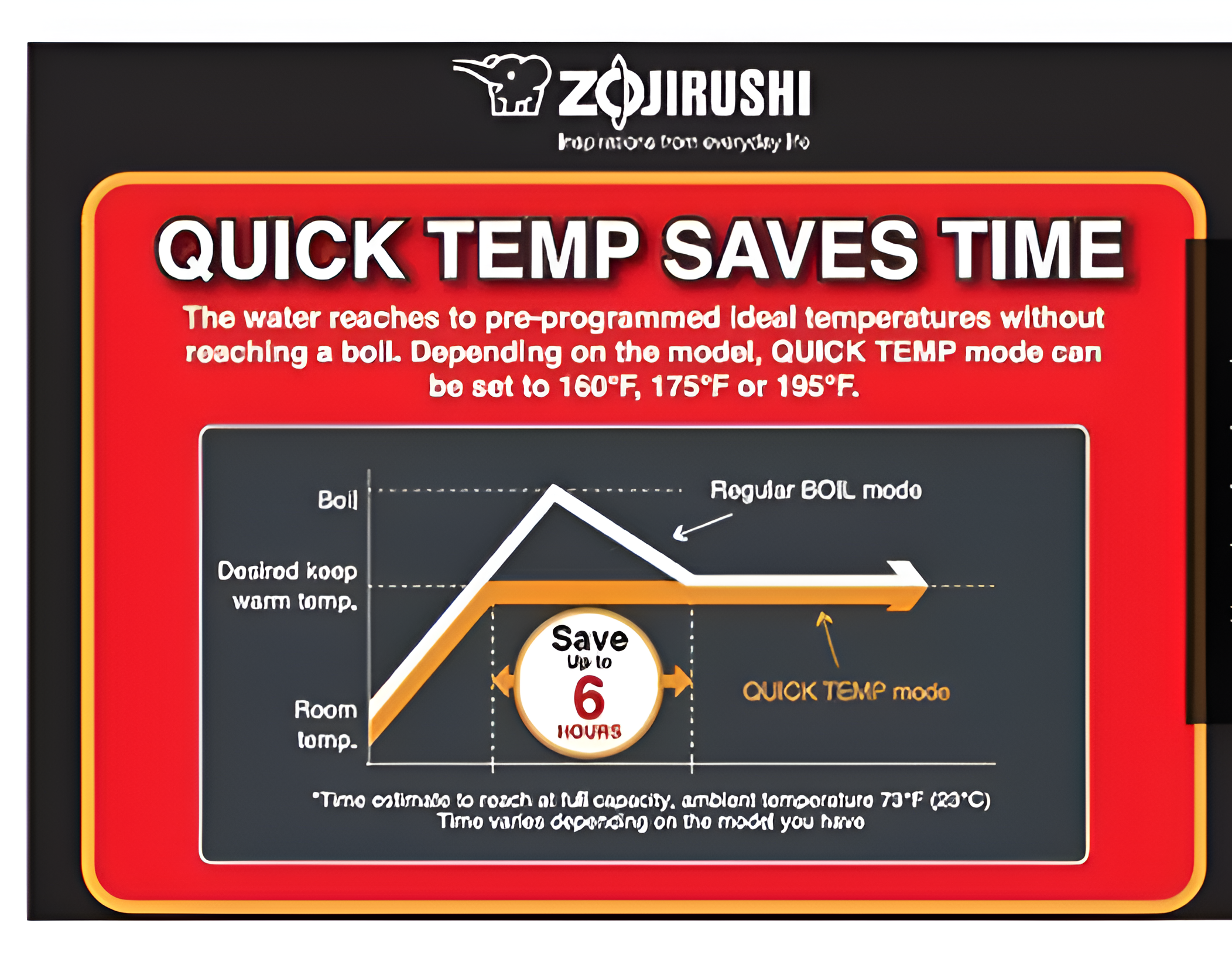 Save Time and Energy