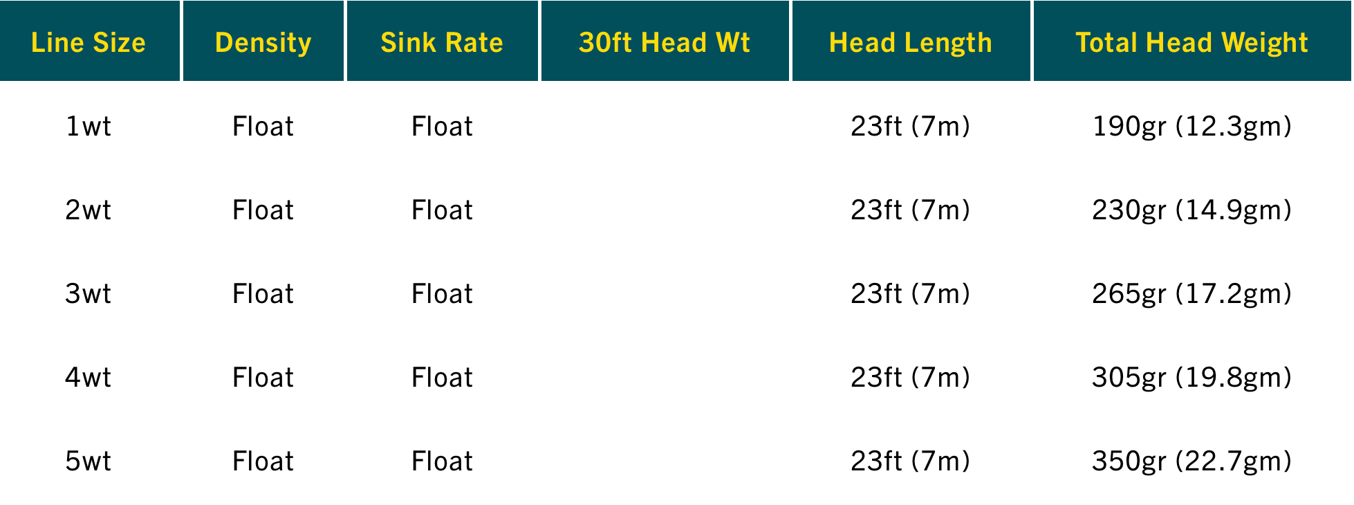 Size chart