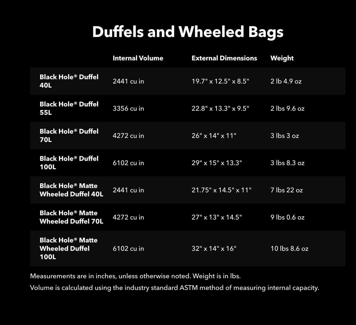 Size chart