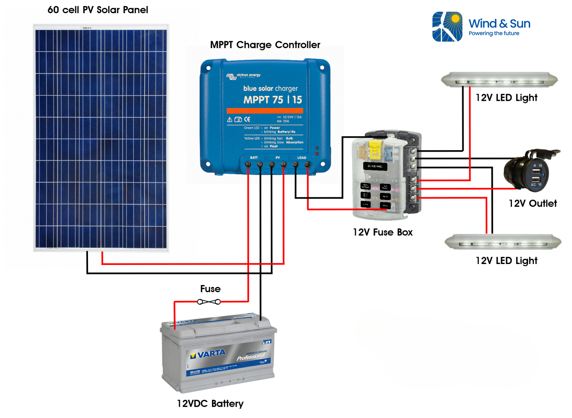 AC & DC Victron MPPT example schematic