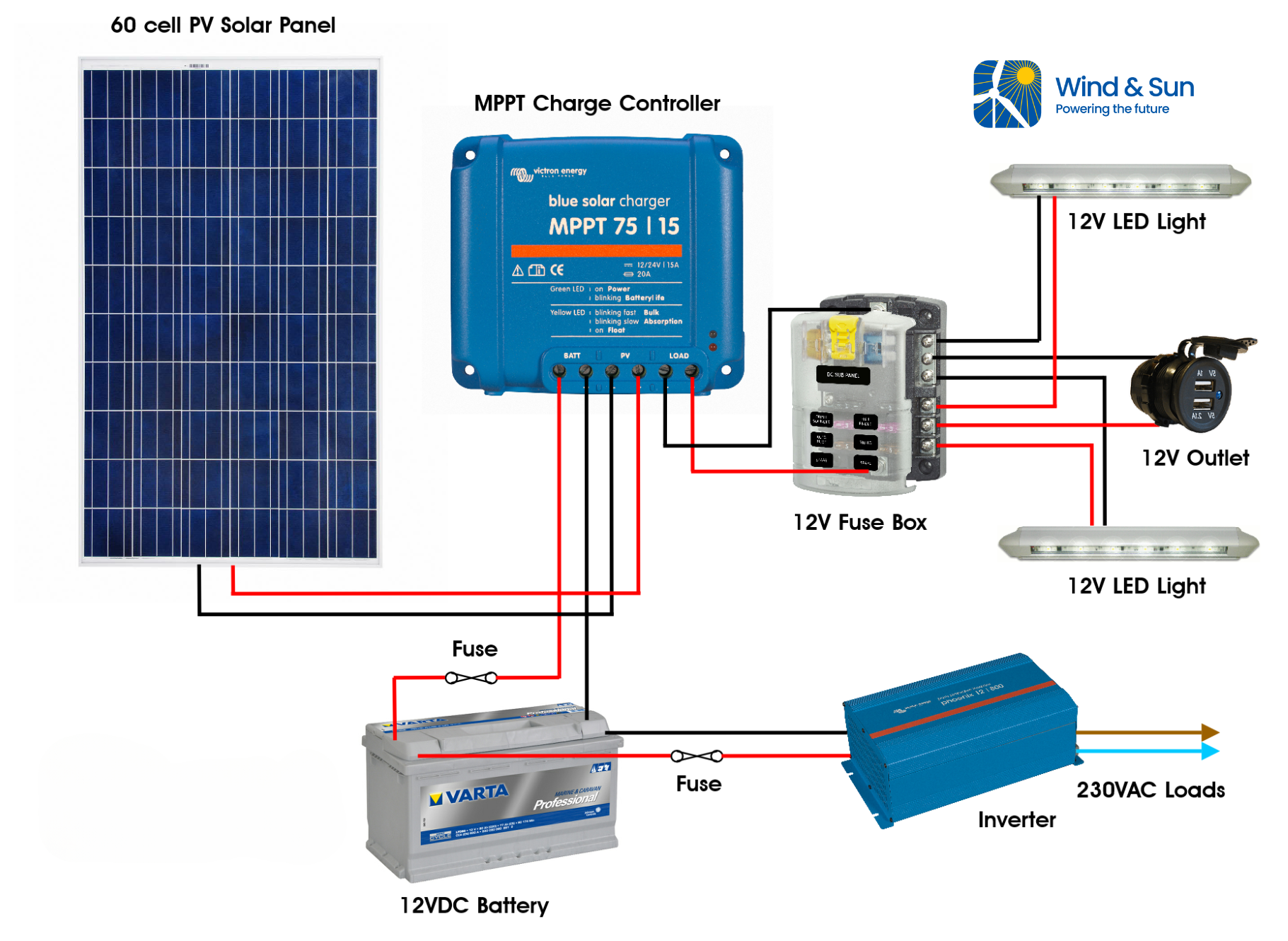Small Off Grid DC/AC System – Wind & Sun