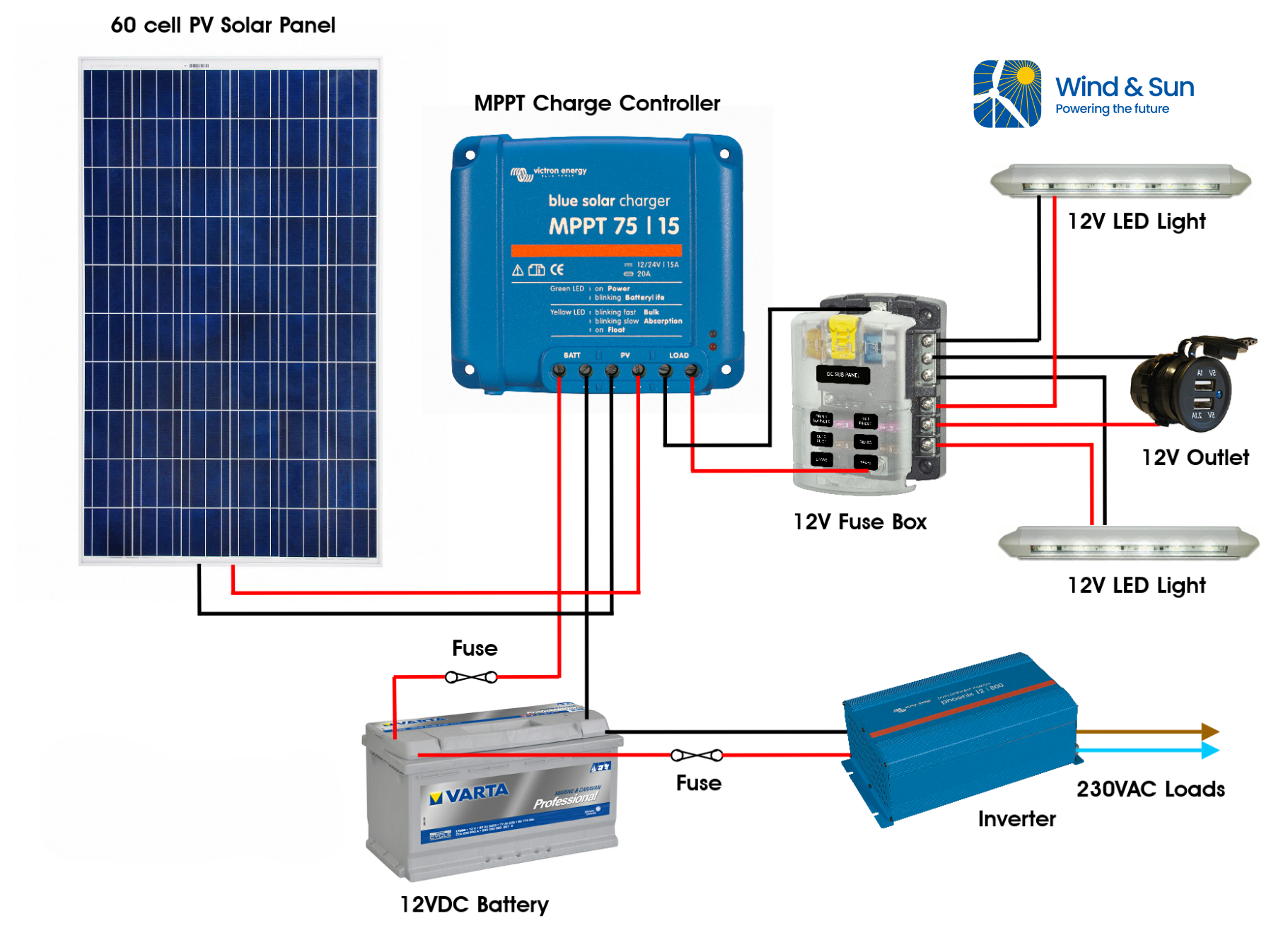 AC & DC Victron MPPT schematic inc inverter