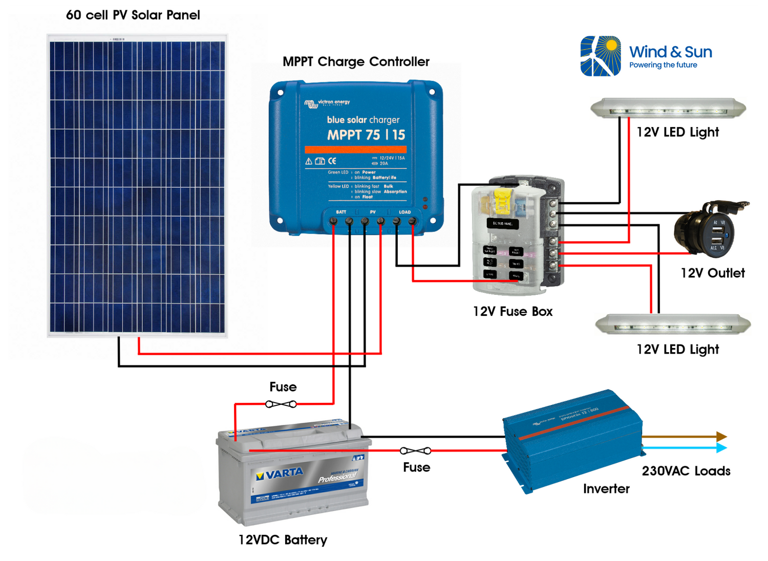 Small Off Grid DC/AC System – Wind & Sun
