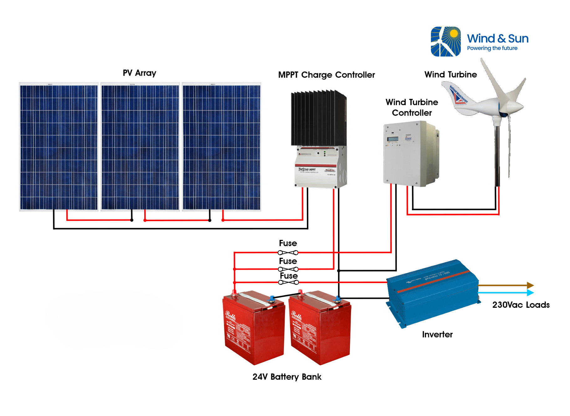 AC-Morningstar TS MPPT Plus wind schematic