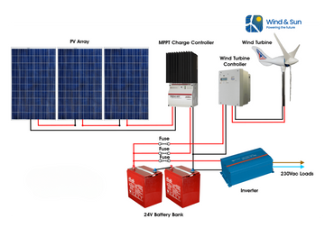 AC-Morningstar TS MPPT Plus wind schematic