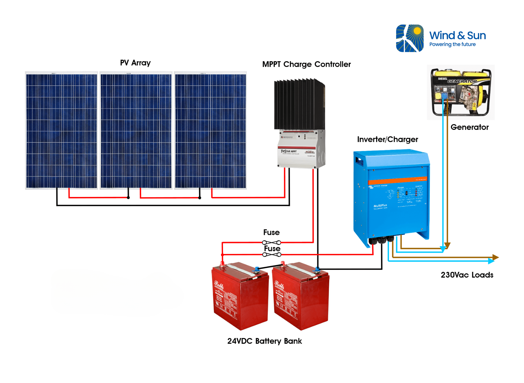 AC-Morningstar TS MPPT Plus Generator schematic