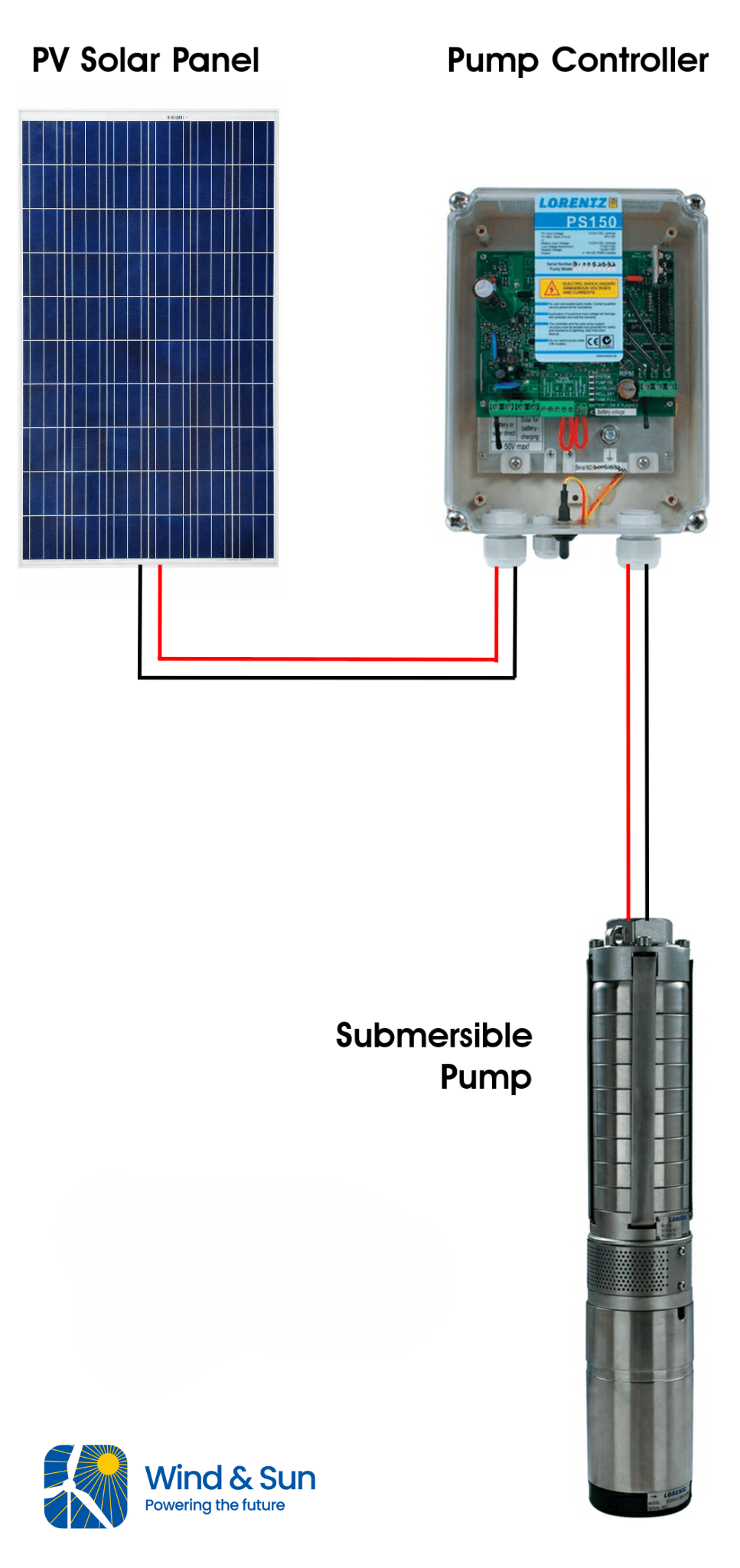 Example PV Pump Schematic