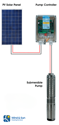 Example PV Pump Schematic