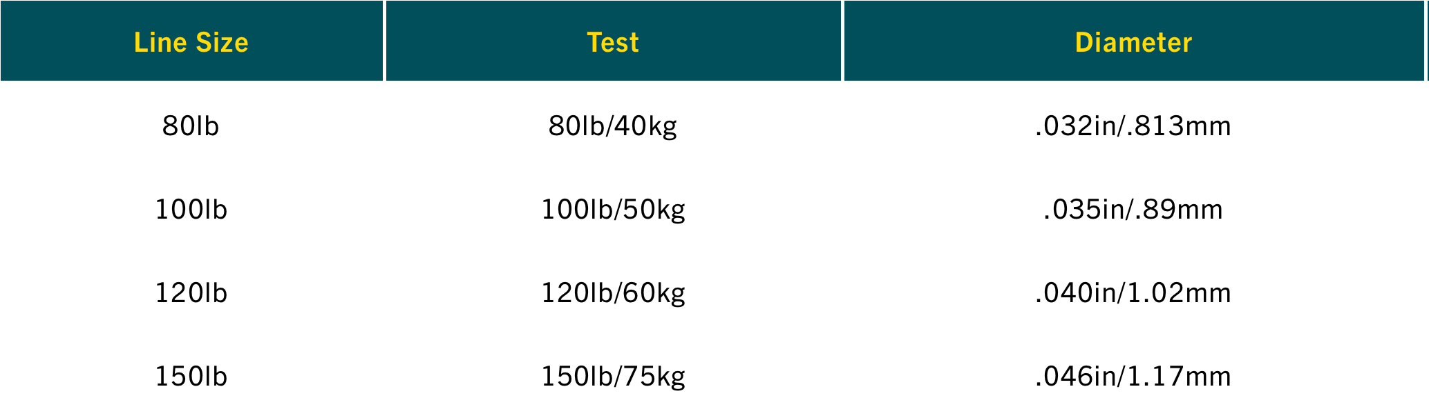 Size chart