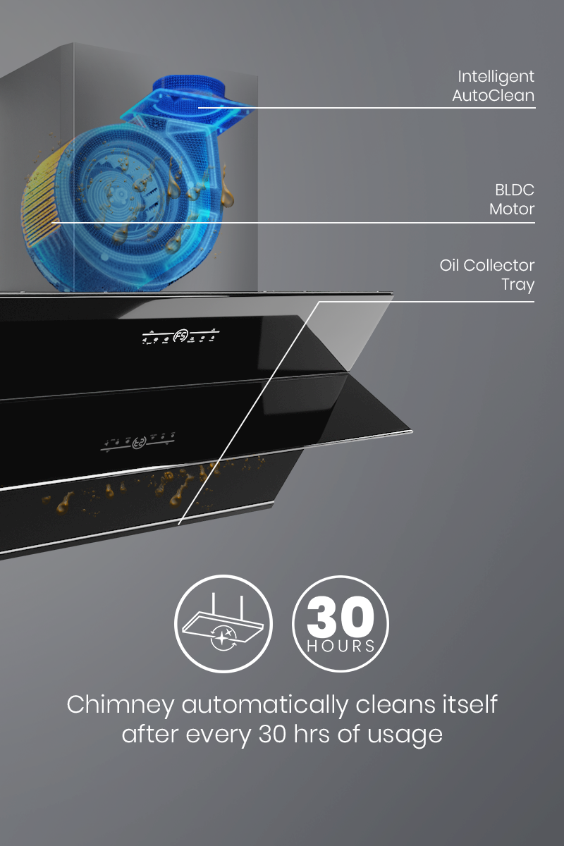 Intelligent Auto Clean