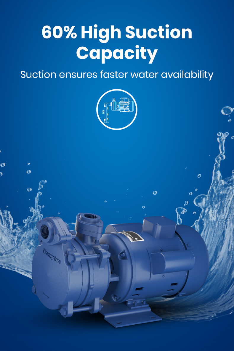 60% High Suction Capacity