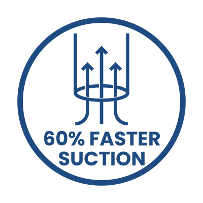60% Faster Suction
