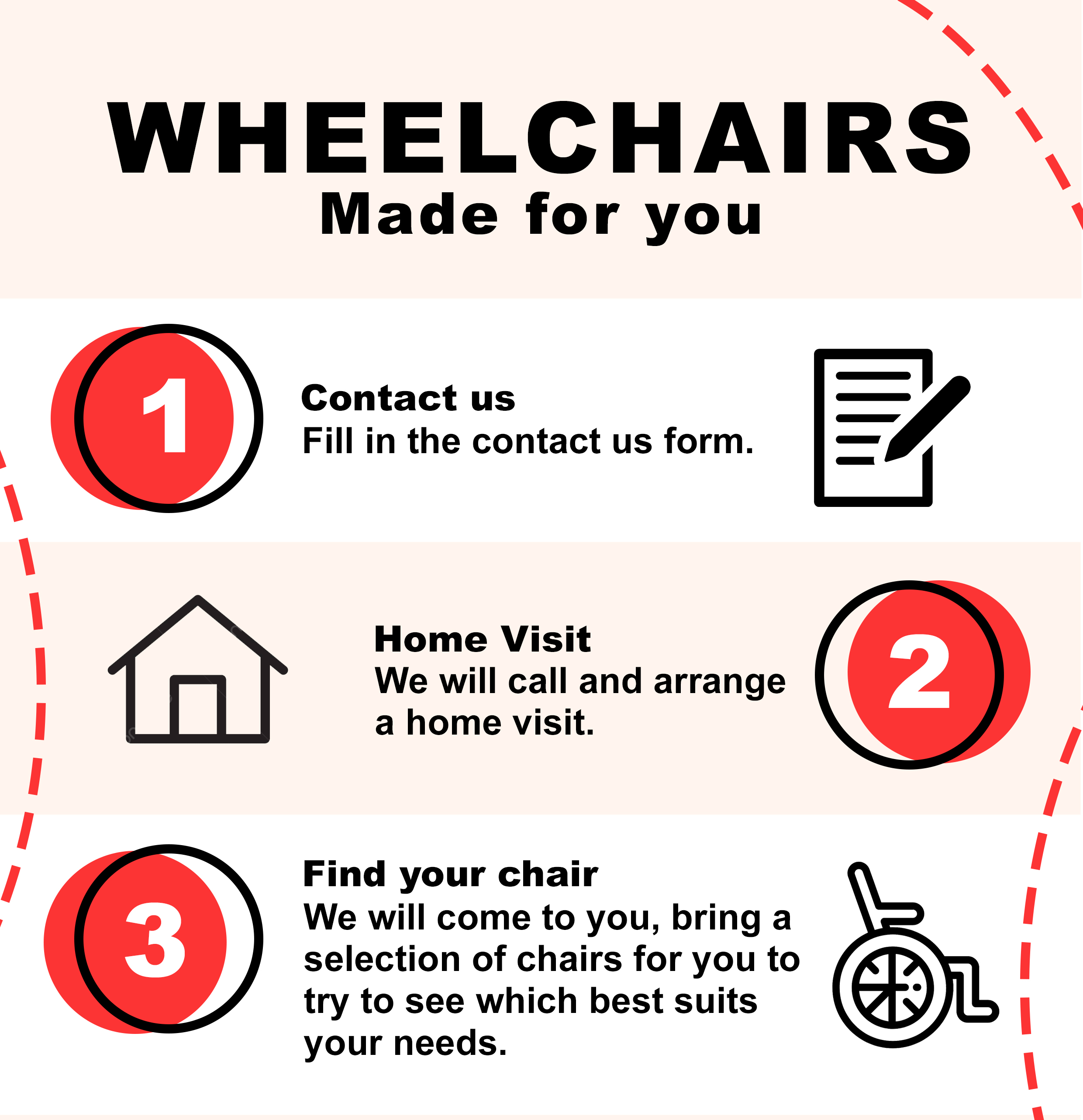 Your Wheelchair Journey