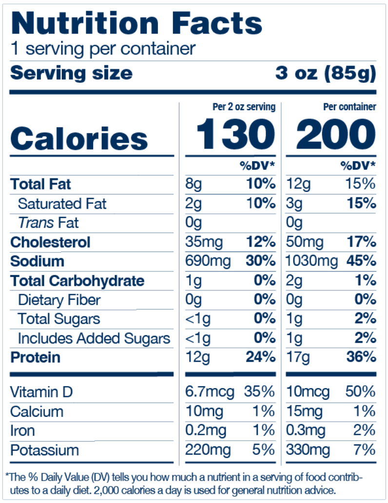 smoked salmon nutrition