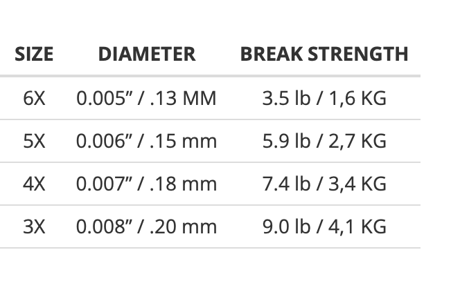 Size chart