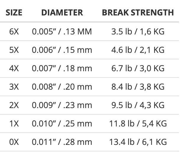 Size chart