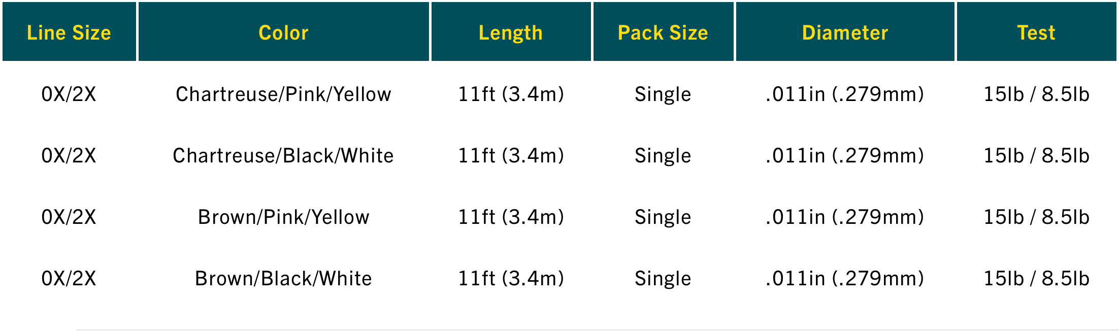 Size chart