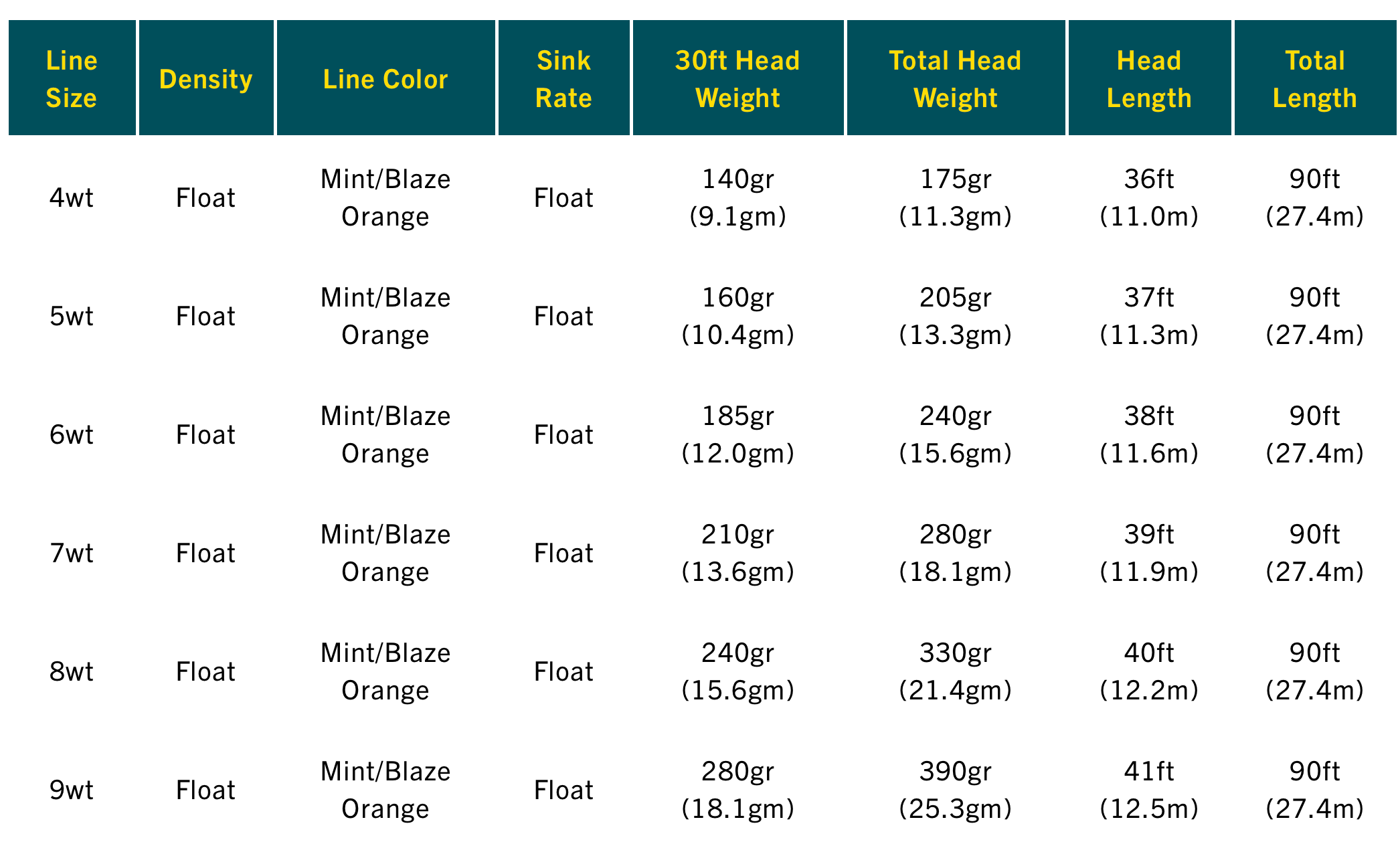 Size chart