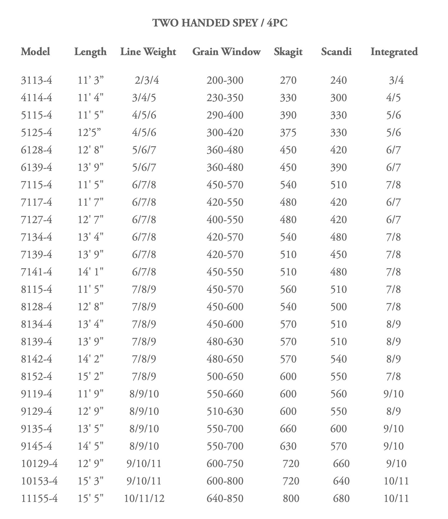 Size chart