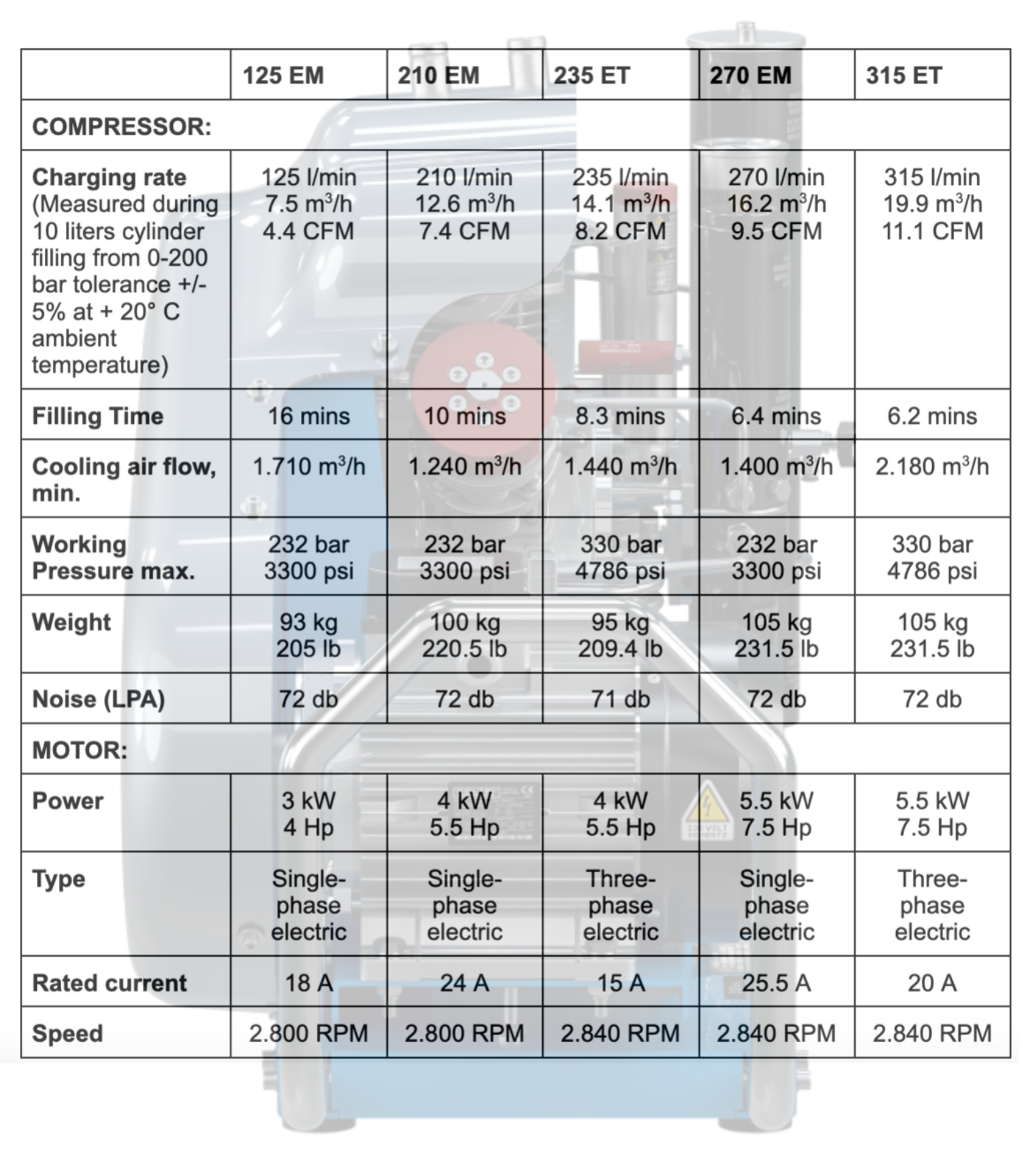 Coltri Smart Portable Breathing Air Compressor | Santa Barbara Aquatics