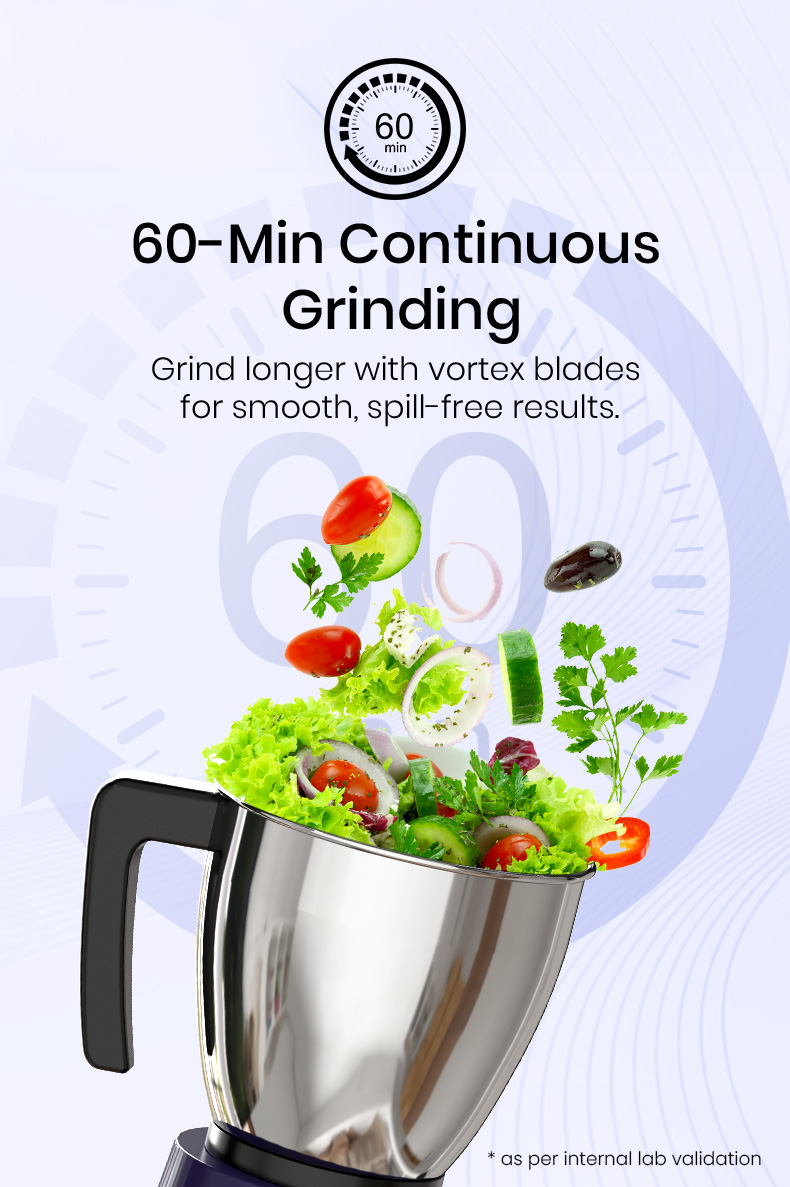 60 Minutes of Continuous Grinding