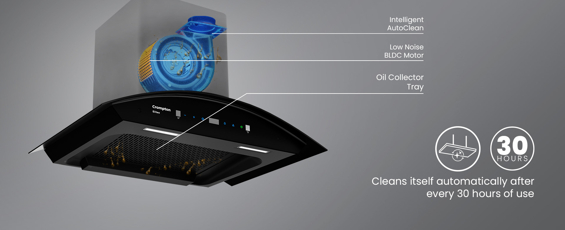 Automatically Cleans Itself Every 30 Hours of Use