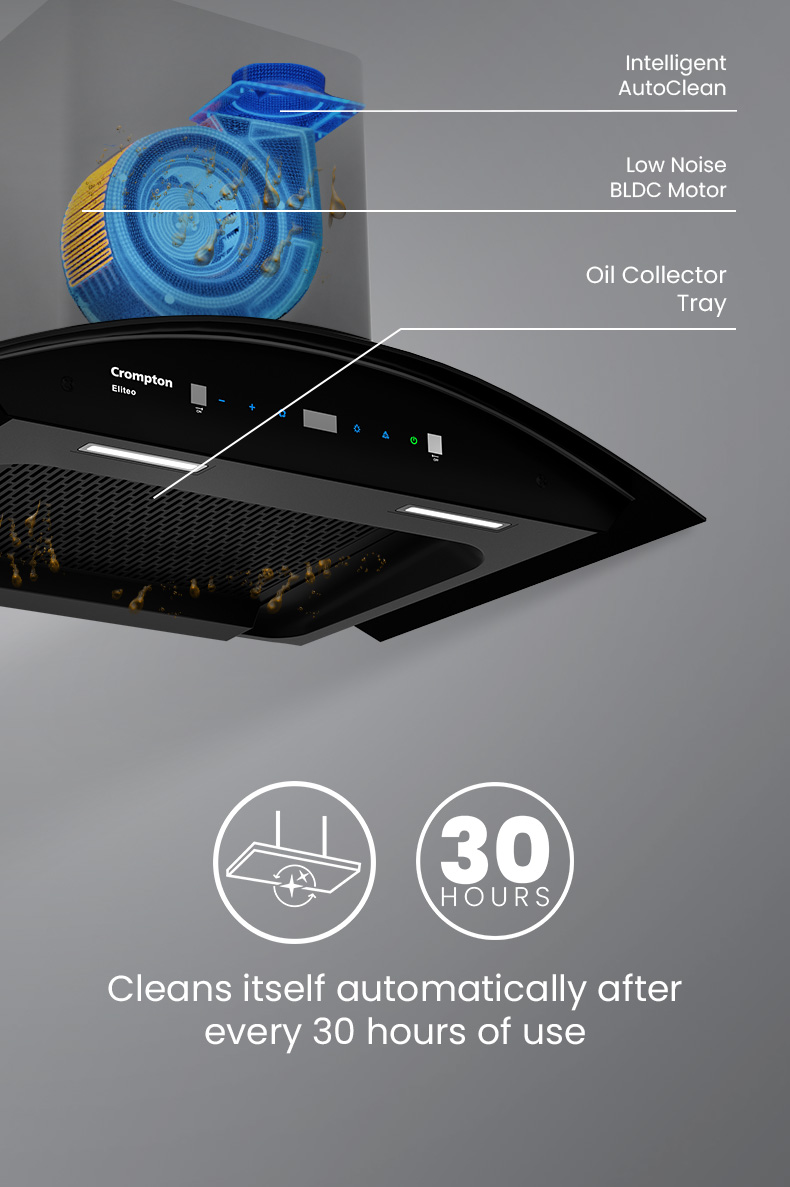 Automatically Cleans Itself Every 30 Hours of Use