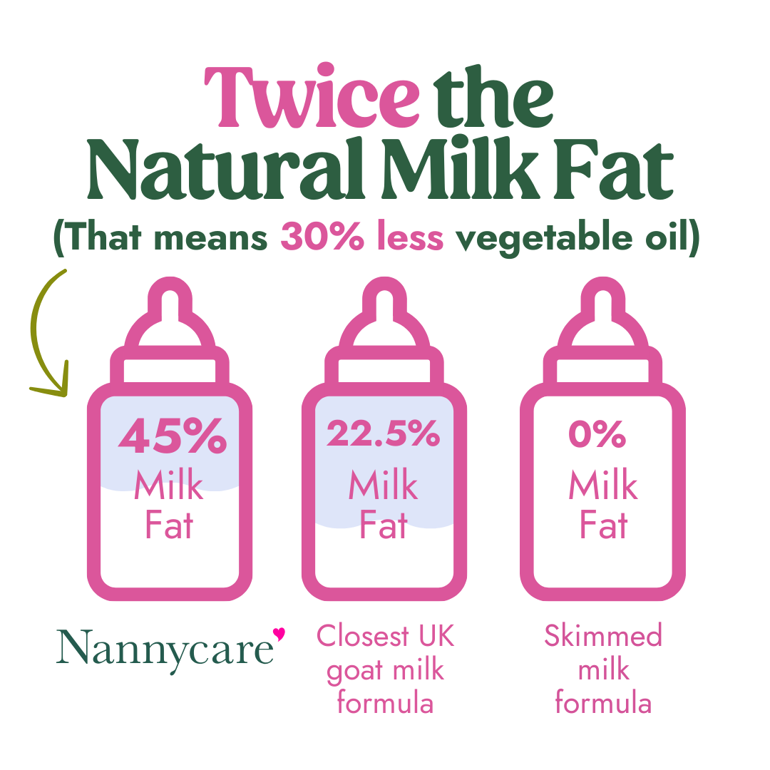 Image of Nannycare goat milk baby formula, made with higher levels of natural ingredients including fresh whole goat milk. 