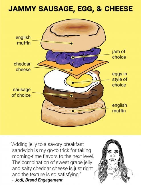 How to Build a Perfect Breakfast Sandwich