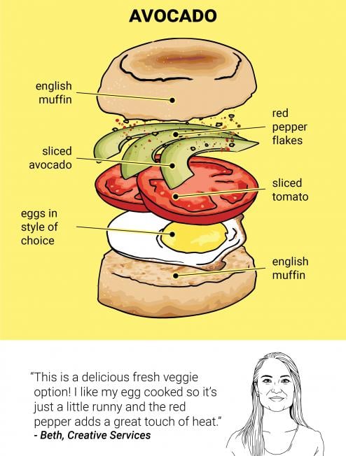 How to Build a Perfect Breakfast Sandwich