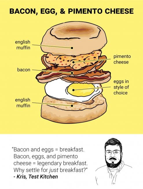 How to Build a Perfect Breakfast Sandwich