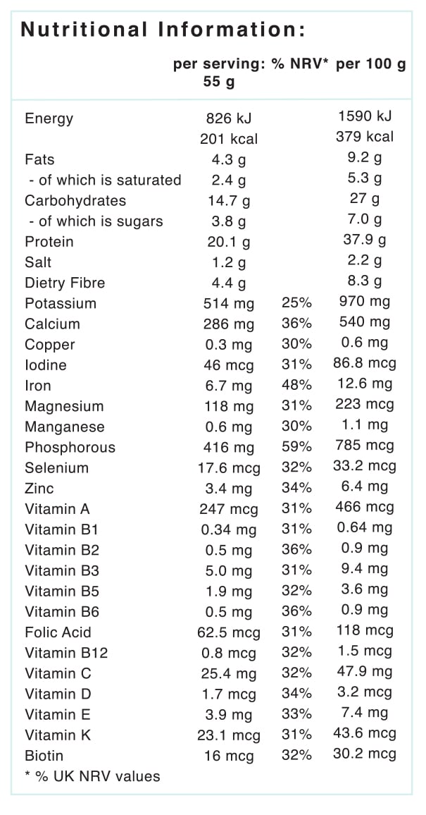 Nutritional table for daily balance