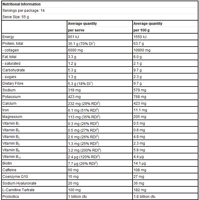 Nutritional table for glo_up_1