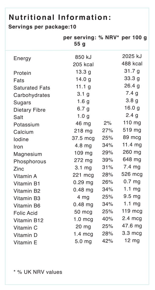 Nutritional table for keto