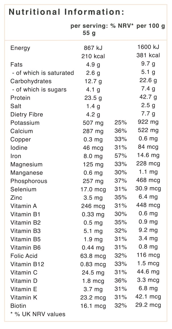 Nutritional table for paleo